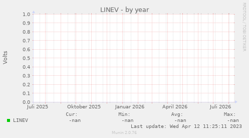 LINEV