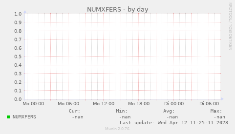 NUMXFERS