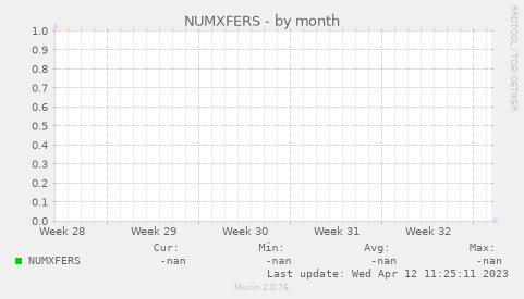 NUMXFERS