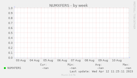 NUMXFERS