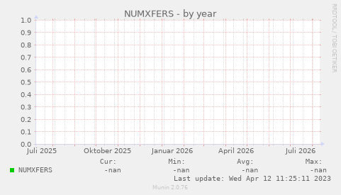 NUMXFERS