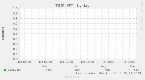 TIMELEFT