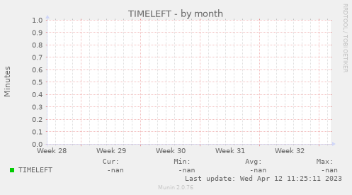 TIMELEFT