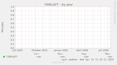 TIMELEFT