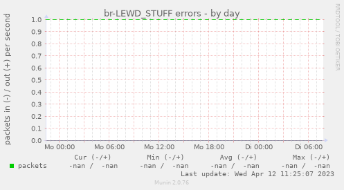 br-LEWD_STUFF errors