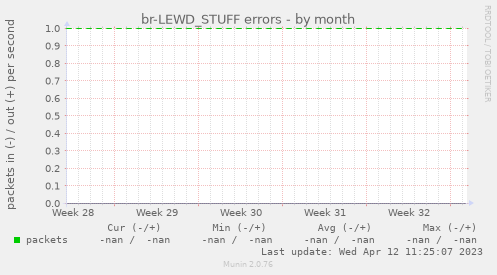 br-LEWD_STUFF errors