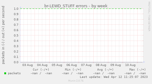 br-LEWD_STUFF errors