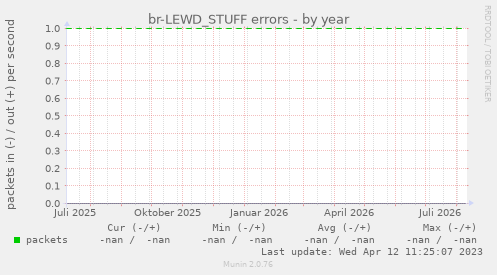 br-LEWD_STUFF errors