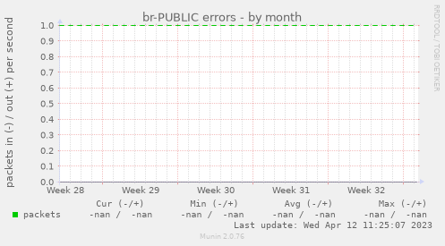 br-PUBLIC errors