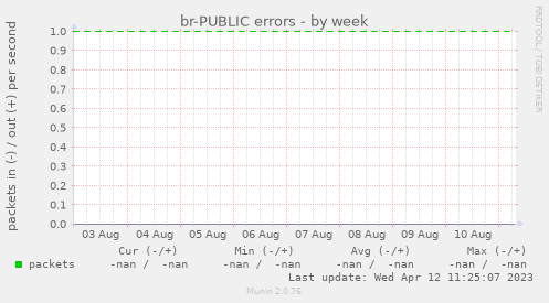 br-PUBLIC errors