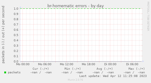 br-homematic errors