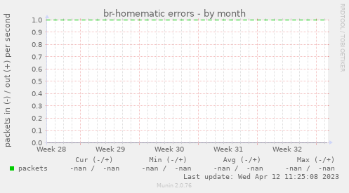 br-homematic errors