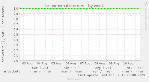 br-homematic errors