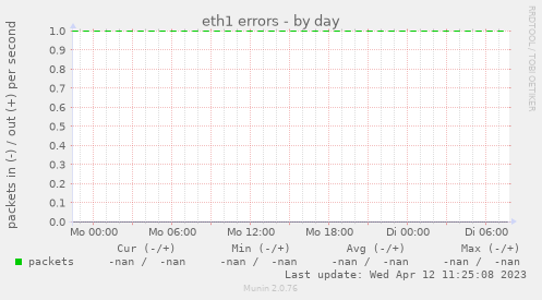 eth1 errors