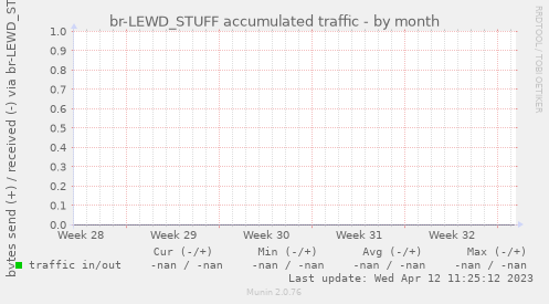 br-LEWD_STUFF accumulated traffic