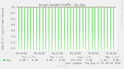 br-vpn-loaderr traffic