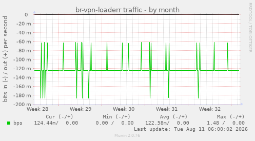 br-vpn-loaderr traffic
