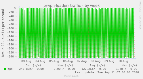 br-vpn-loaderr traffic