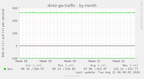 dn42-gw traffic