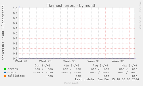 ffki-mesh errors