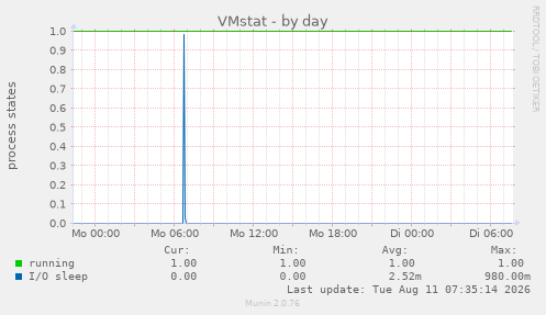 VMstat