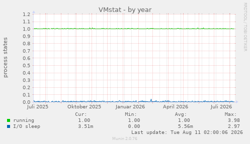 VMstat
