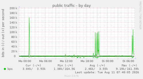 public traffic