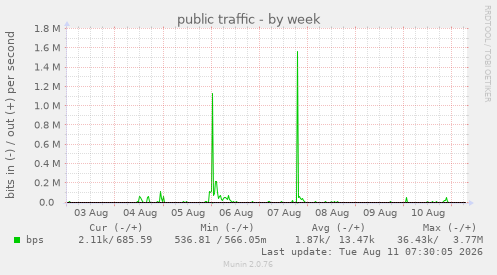 public traffic