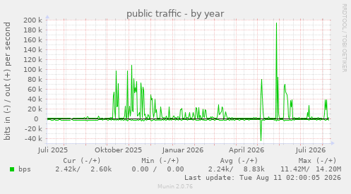 public traffic