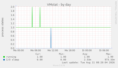 VMstat