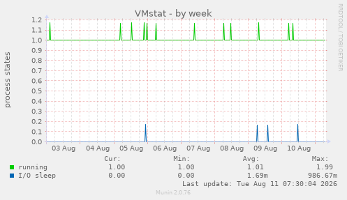 VMstat