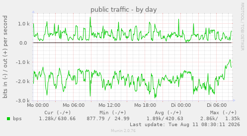 public traffic