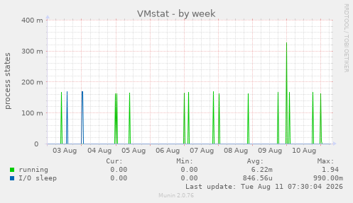 VMstat