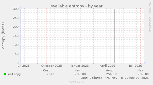 Available entropy