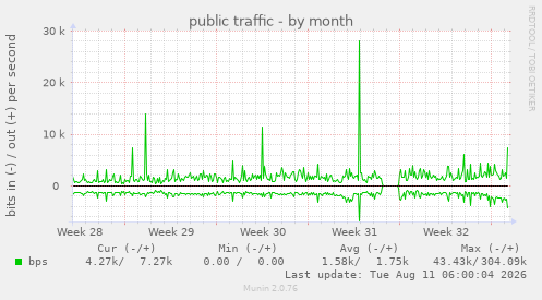 public traffic