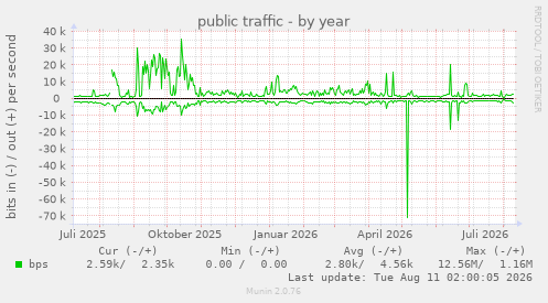 public traffic