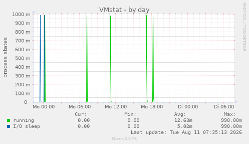 VMstat