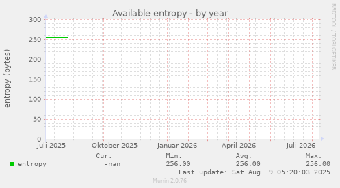 Available entropy