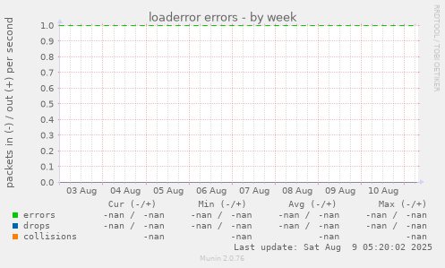 loaderror errors