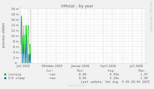 VMstat