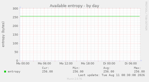 Available entropy