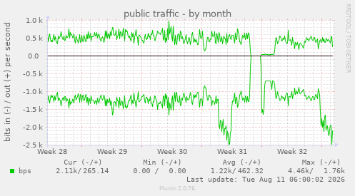 public traffic