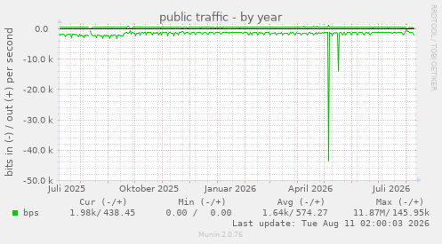 public traffic